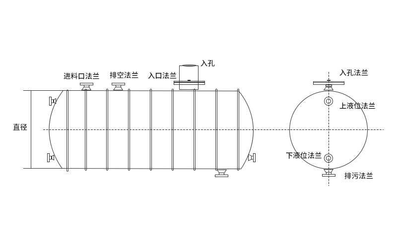 pe塑料容器儲罐產品特點 pe塑料容器儲罐產品特點